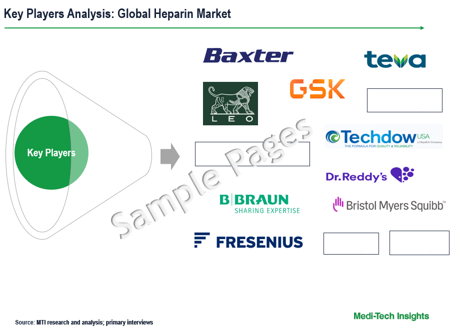 Heparin Market