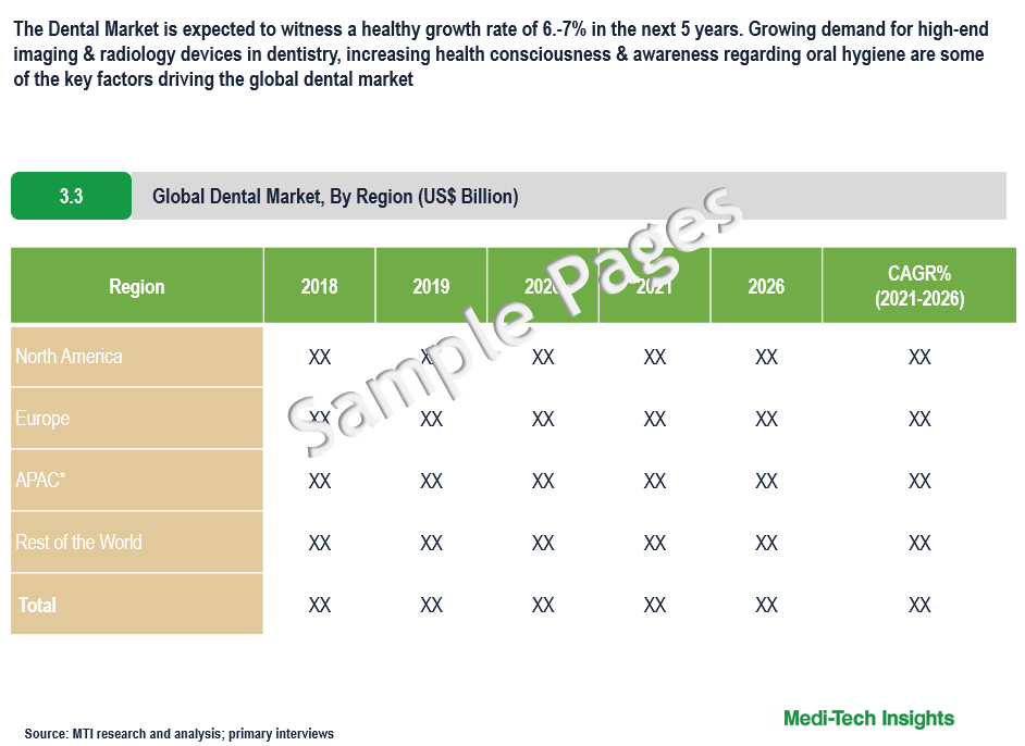 Dental Market