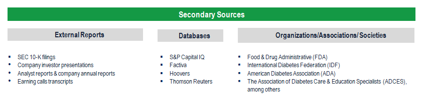 Diabetes Devices Market