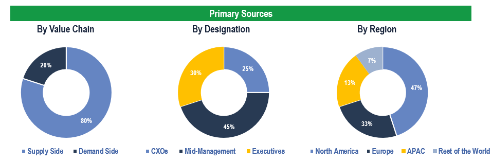 Diabetes Devices Market