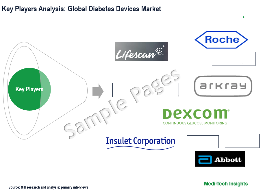 Diabetes Devices Market