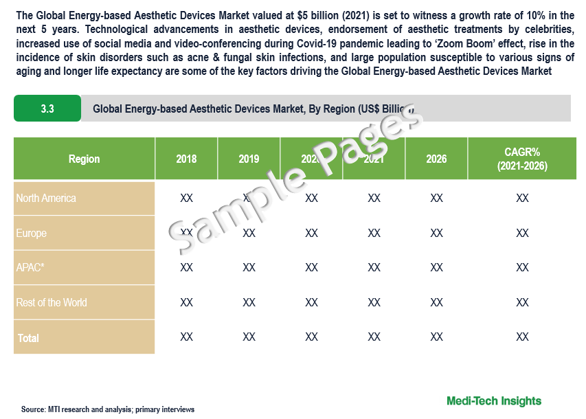 Energy-based Aesthetic Devices Market