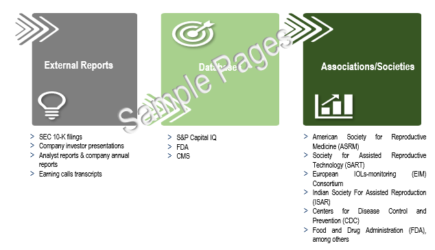 Intraocular Lens Market