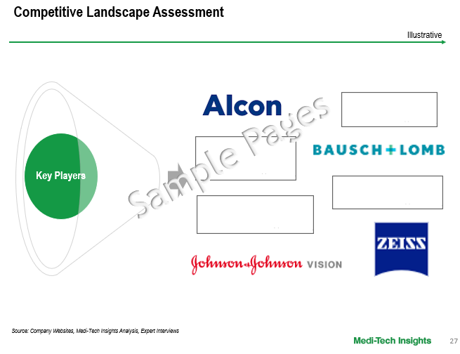 Intraocular Lens Market