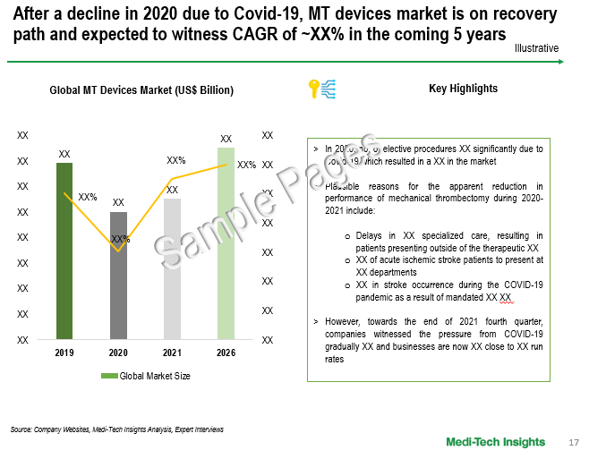 Mechanical Thrombectomy Devices Market