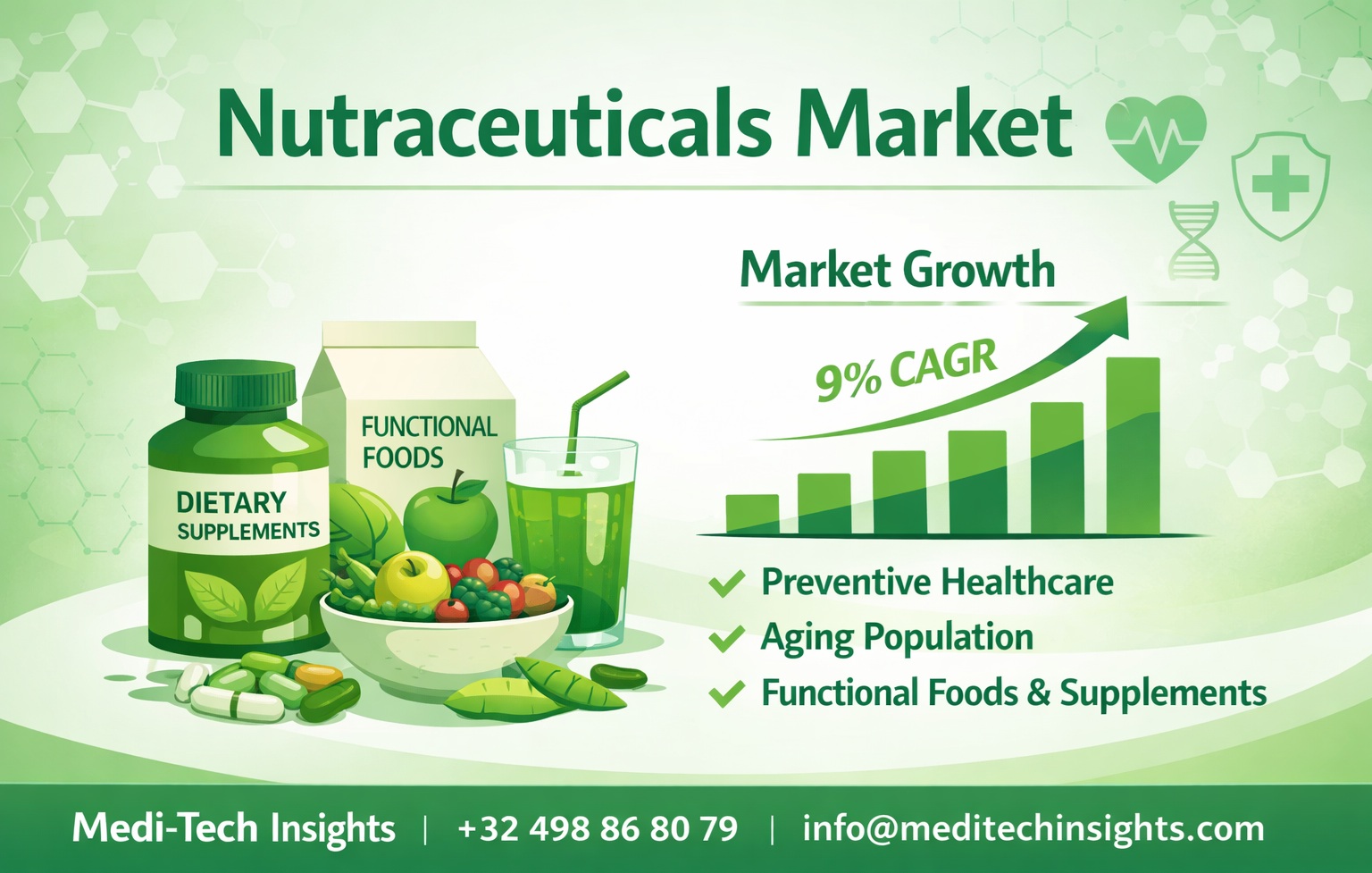 Nutraceuticals Market Growth