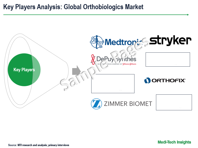 Orthobiologics Market