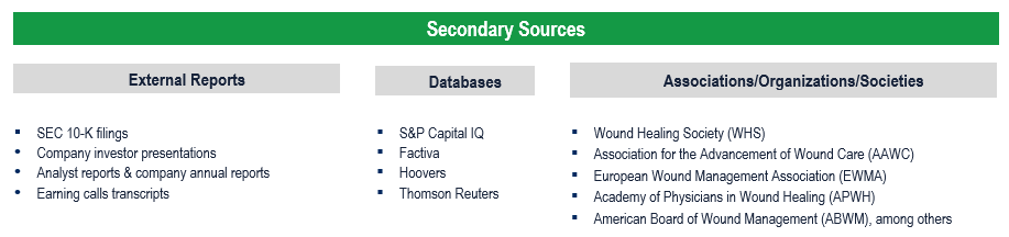 Advanced Wound Care Market