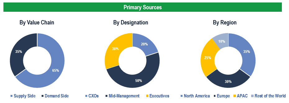 Advanced Wound Care Market