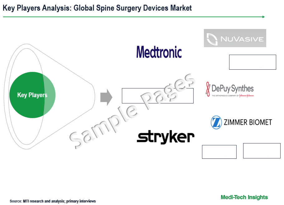 Spine Surgery Devices Market