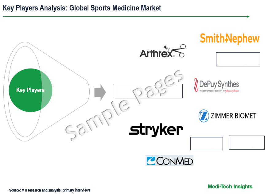 Sports Medicine Market