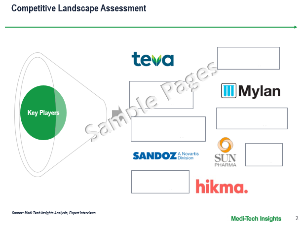 US Branded Generics Market