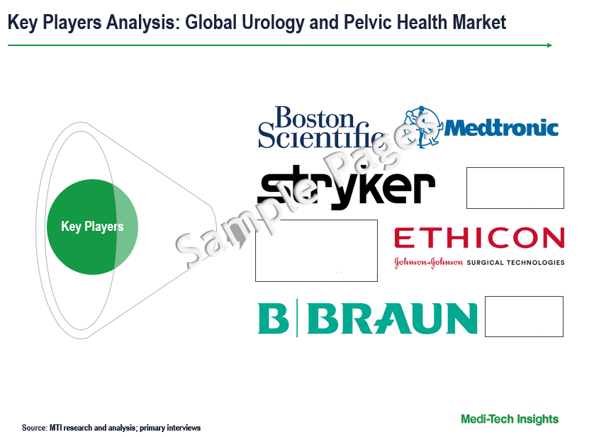 Urology And Pelvic Health Market