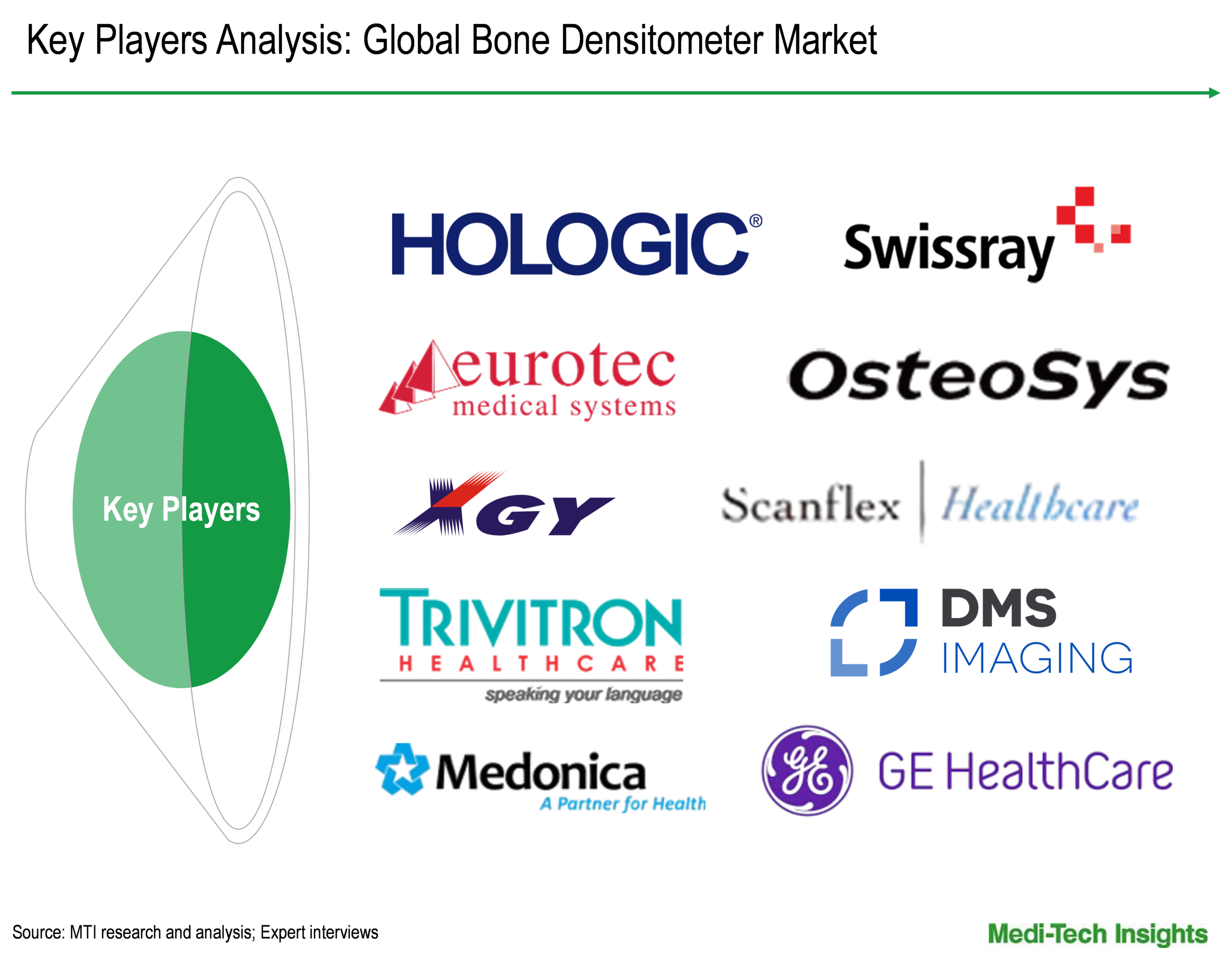 Bone Densitometer Market - Key Players Bone Densitometer Market - Key Players