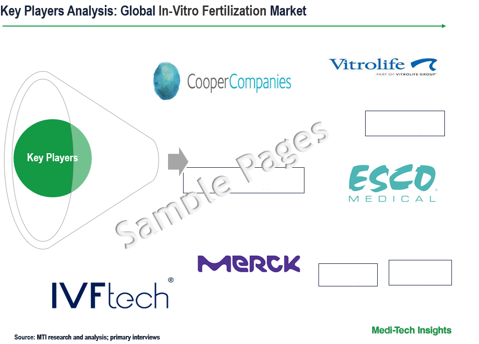 In-Vitro Fertilization Market - Key Players