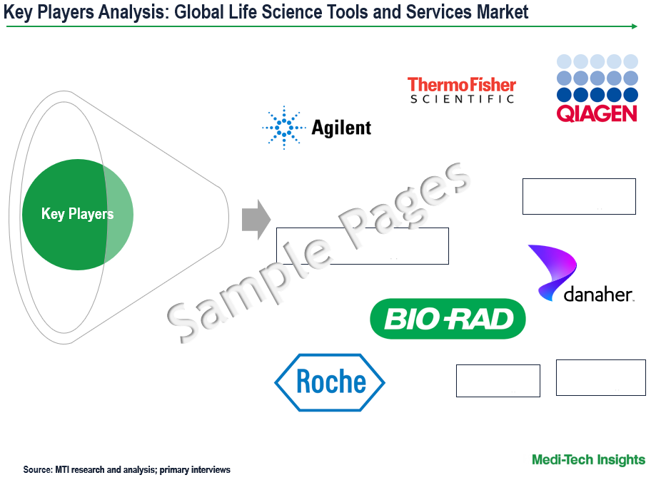 Life Science Tools and Services Market - Key Players