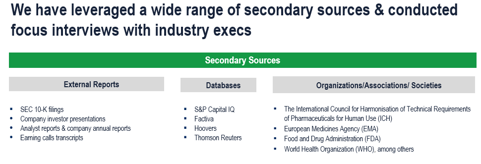 Life Science Tools and Services Market - Secondary Research