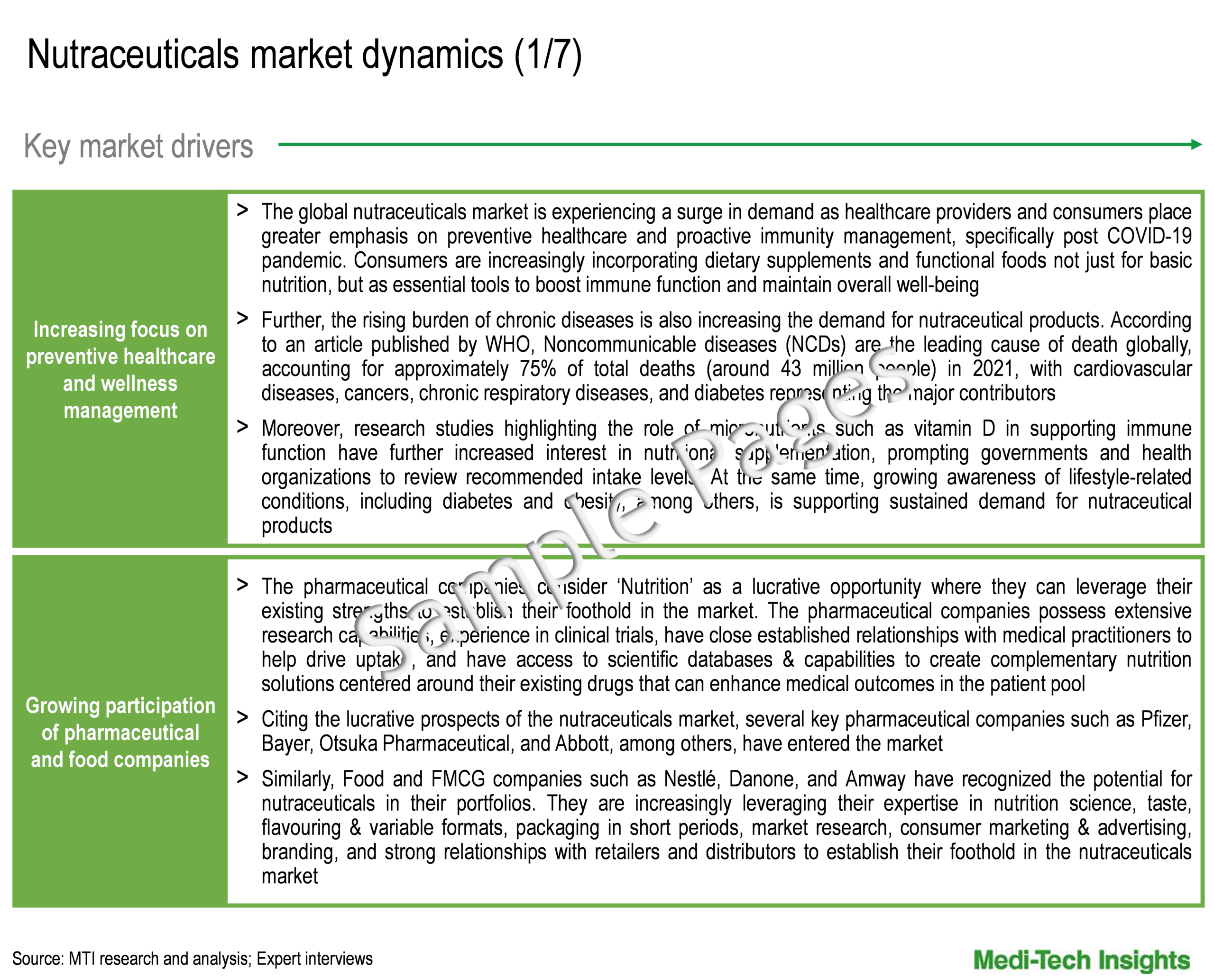 Nutraceuticals Market - Key Drivers