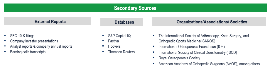 Orthopedic Implants Market