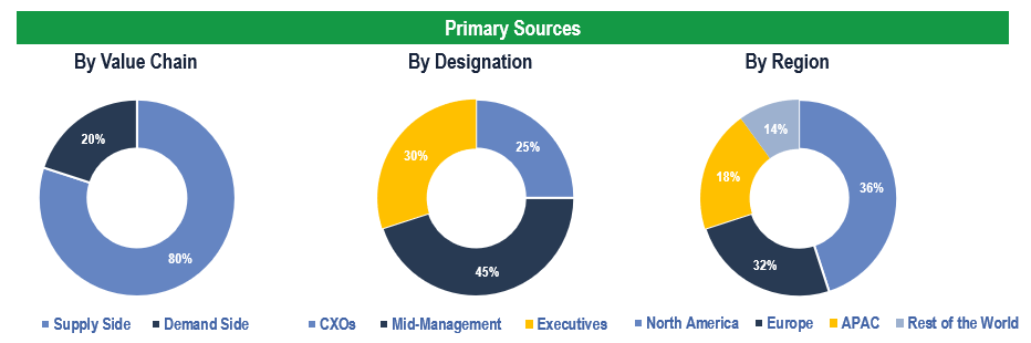 Orthopedic Implants Market