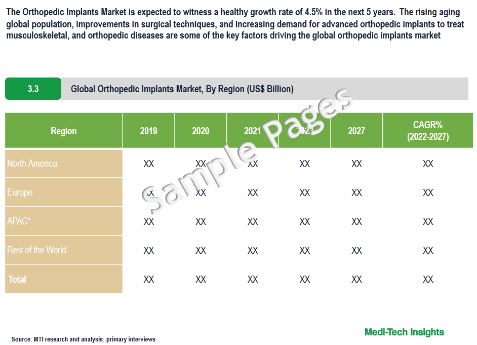 Orthopedic Implants Market