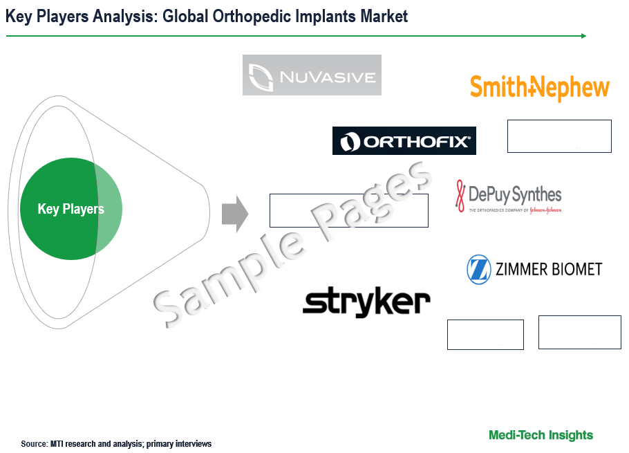 Orthopedic Implants Market