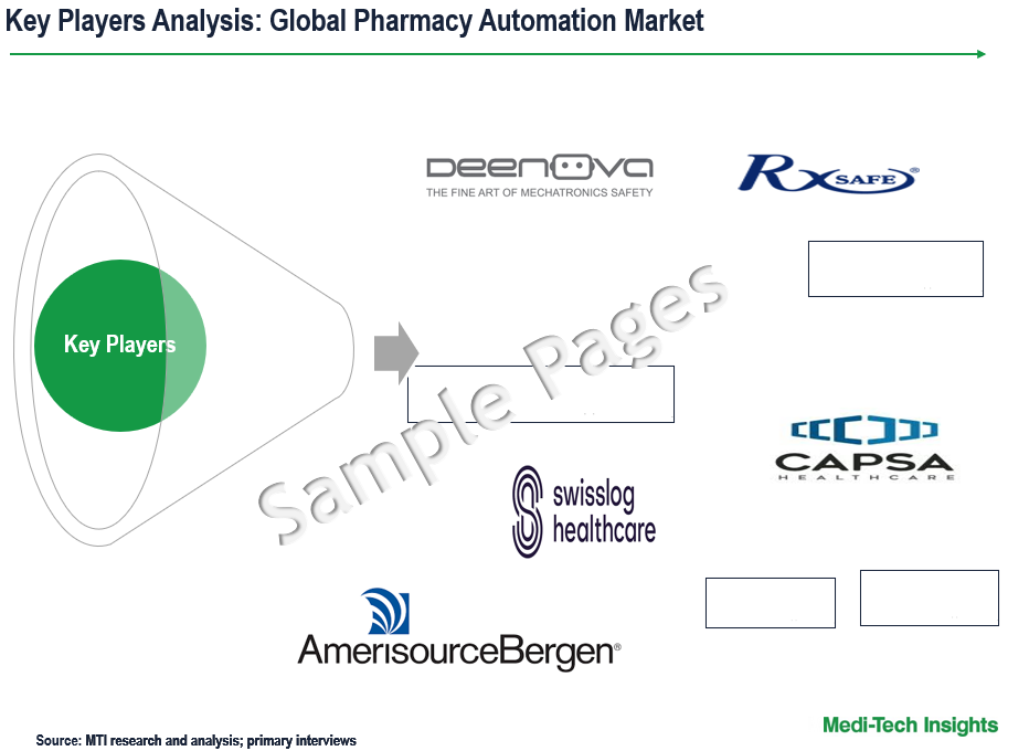 Pharmacy Automation Market - Key Players