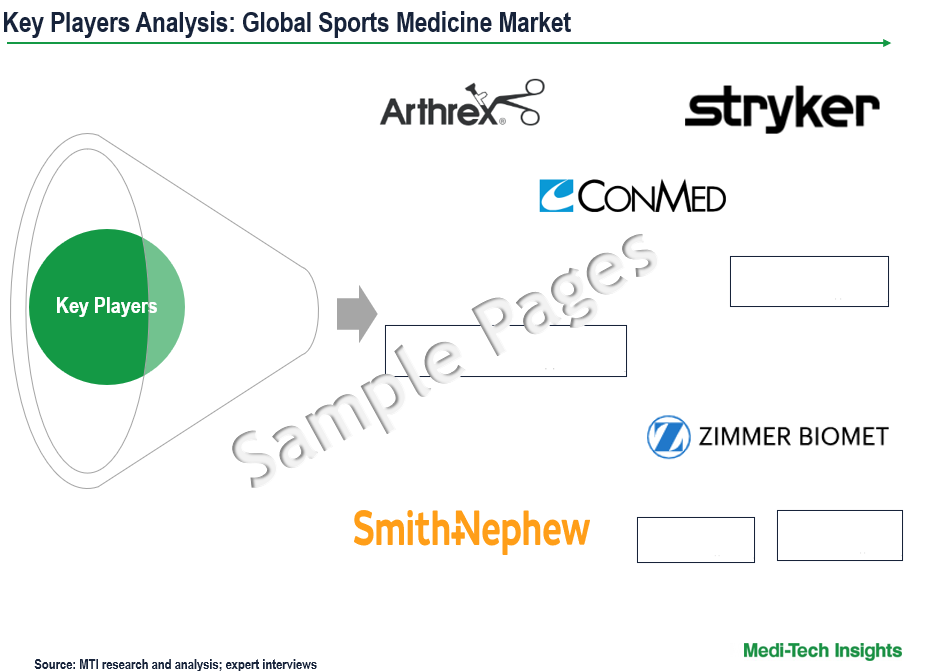 Sports Medicine Market - Key Players