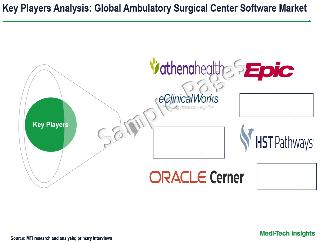 Ambulatory Surgical Center Software Market