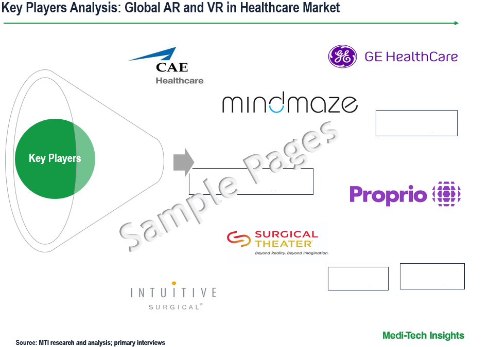 Augmented Reality and Virtual Reality In Healthcare Market - Key Players