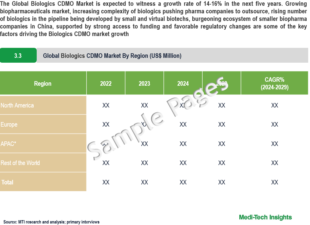 Biologics CDMO Market - Sample Deliverables