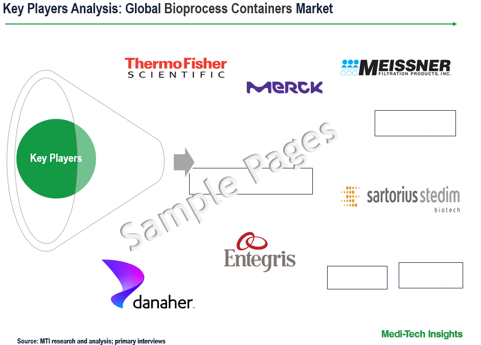 Bioprocess Containers Market - Key Players
