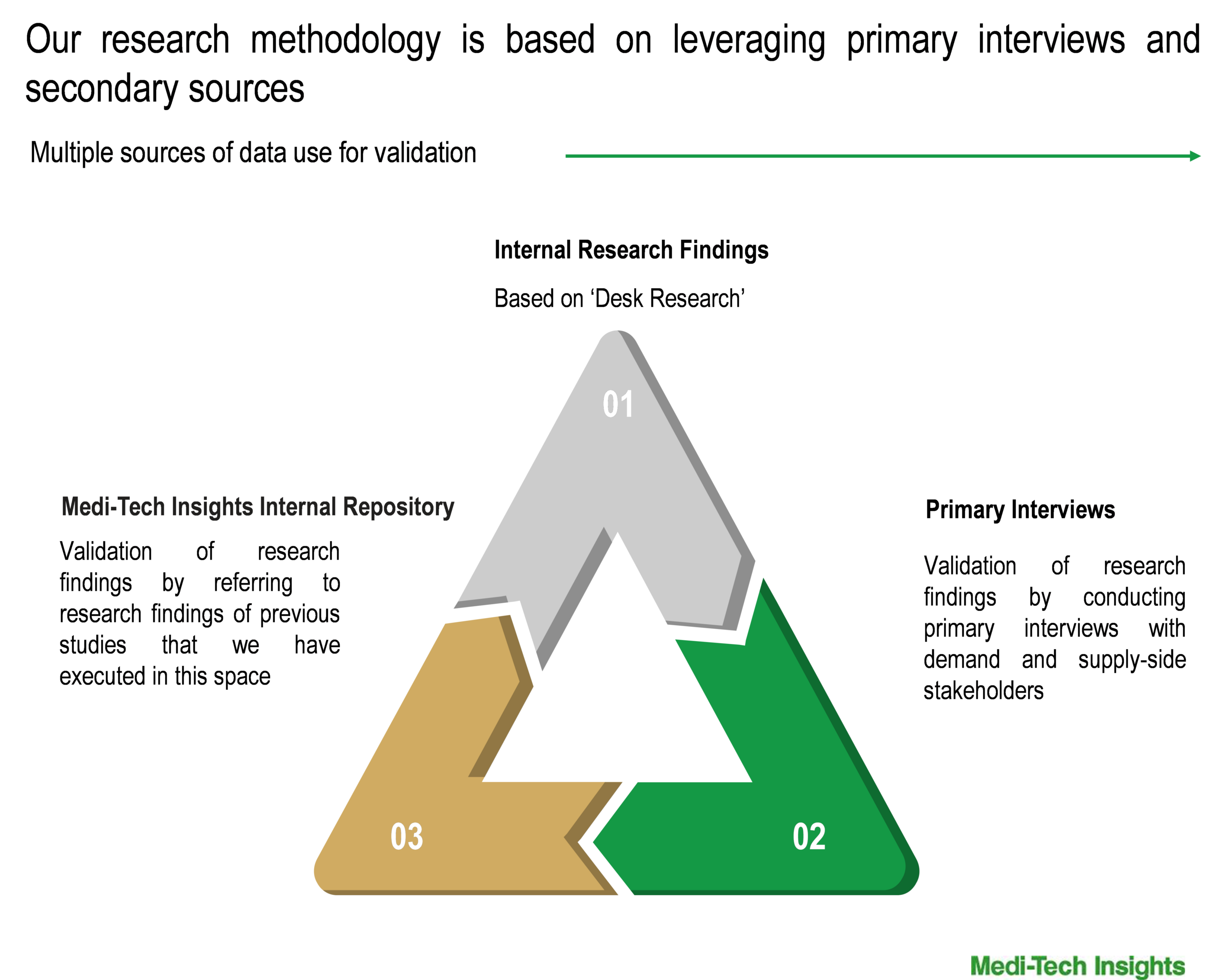 Biosimilars Market - Data Triangulation Biosimilars Market - Data Triangulation