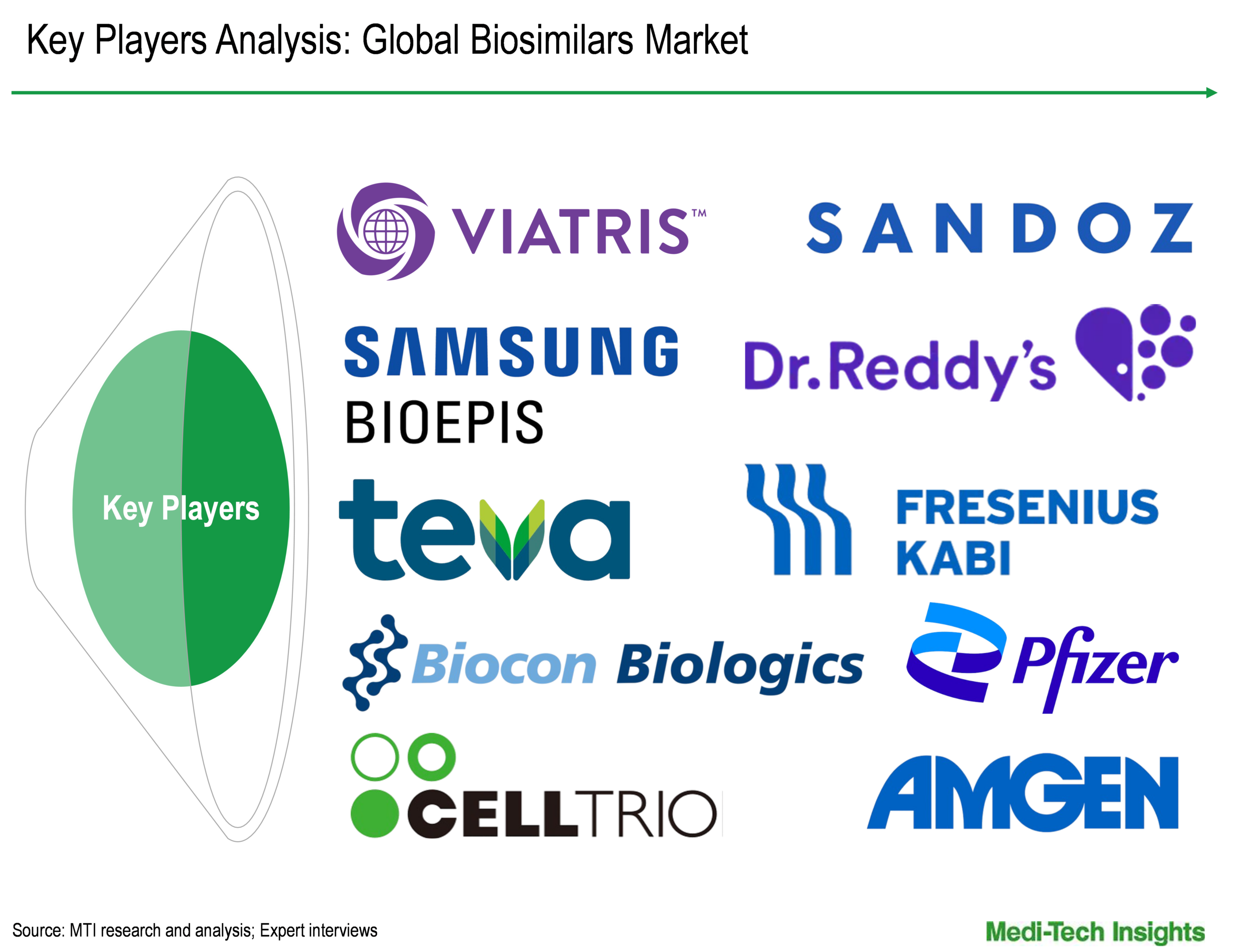 Biosimilars Market - Key Players Biosimilars Market - Key Players
