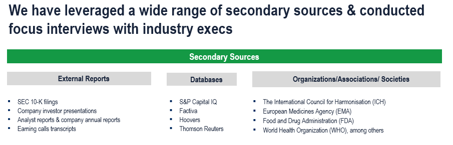 Clinical Trial Supplies Market - Secondary Research