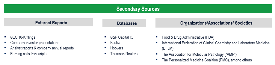 Companion Diagnostics Market