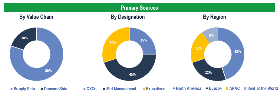 Companion Diagnostics Market