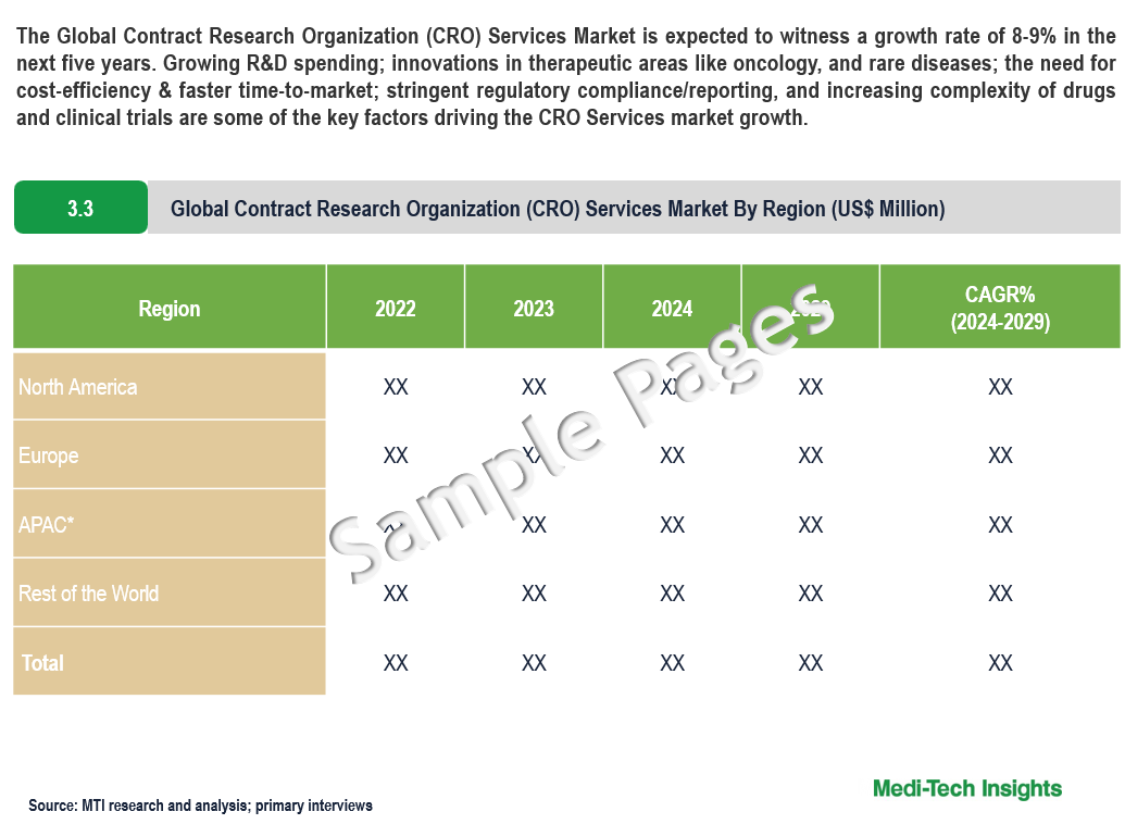 Contract Research Organization (CRO) Services Market - Sample Deliverables