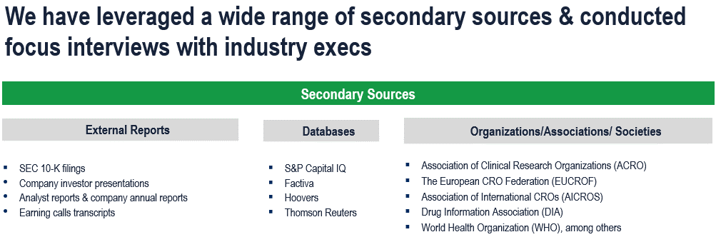 Contract Research Organization (CRO) Services Market - Secondary Research