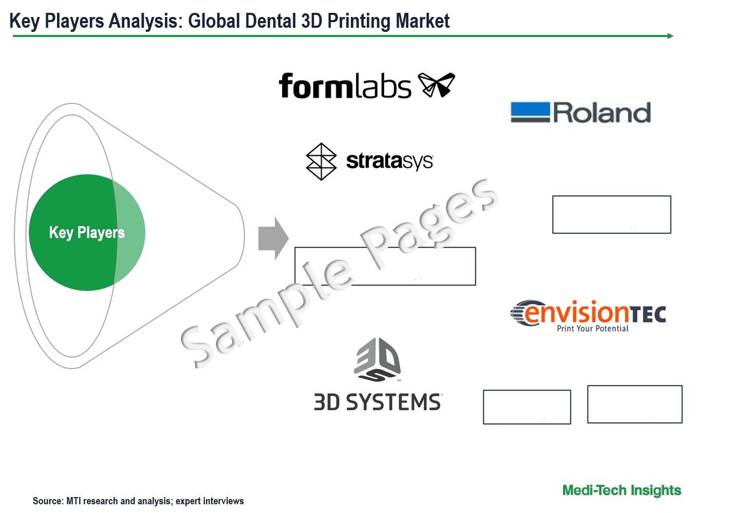 Dental 3D Printing Market - Key Players