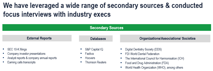 Dental 3D Printing Market - Secondary Research