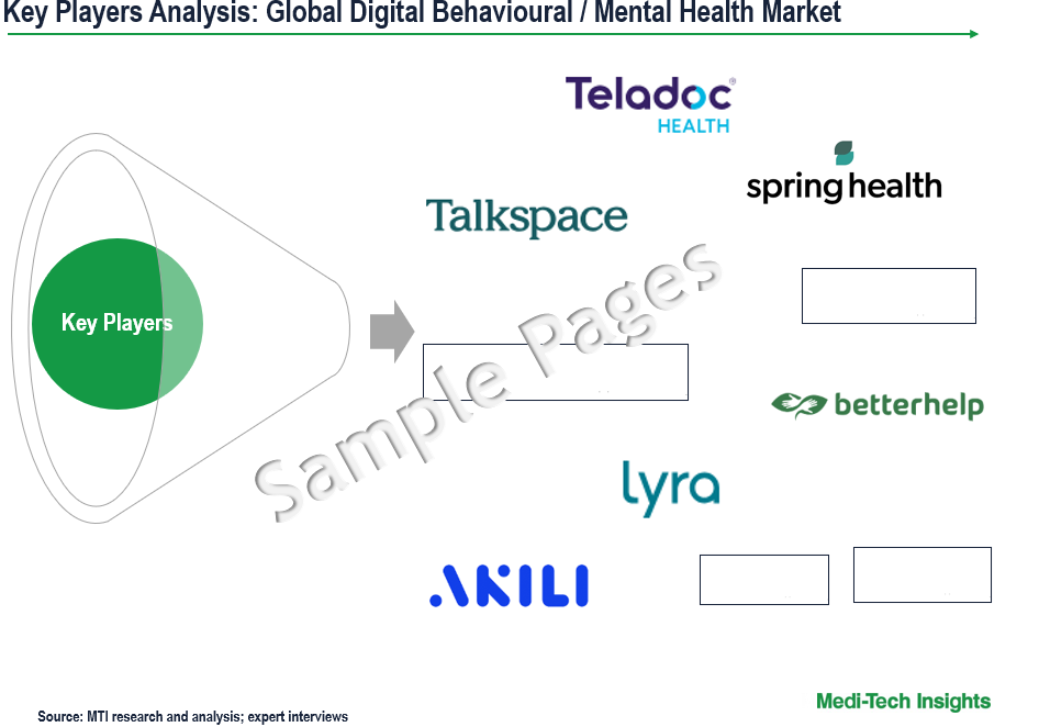 Digital Behavioral Mental Health Market - Key Players
