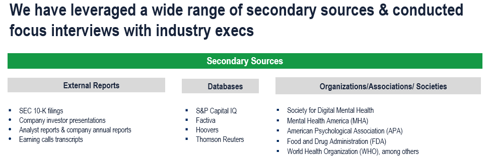 Digital Behavioral Mental Health Market - Secondary Research