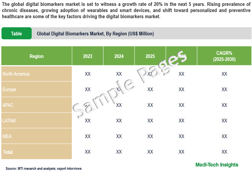 Digital biomarkers market - Sample Deliverables