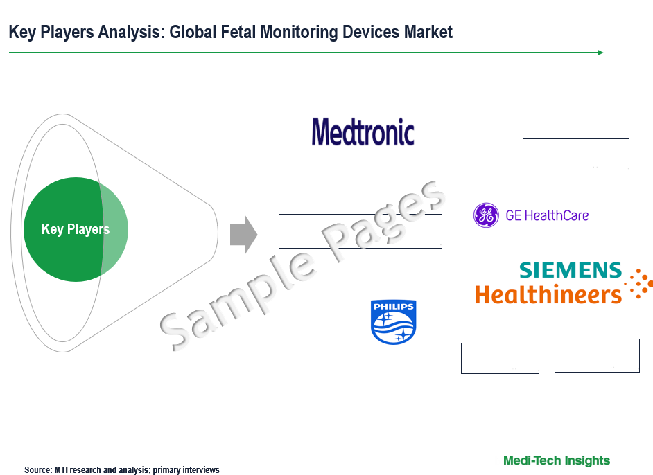 Fetal Monitoring Devices Market