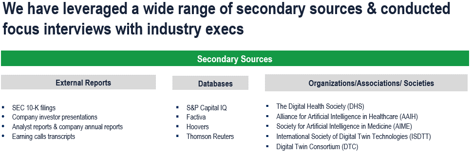 Healthcare Digital Twin Market - Secondary Research