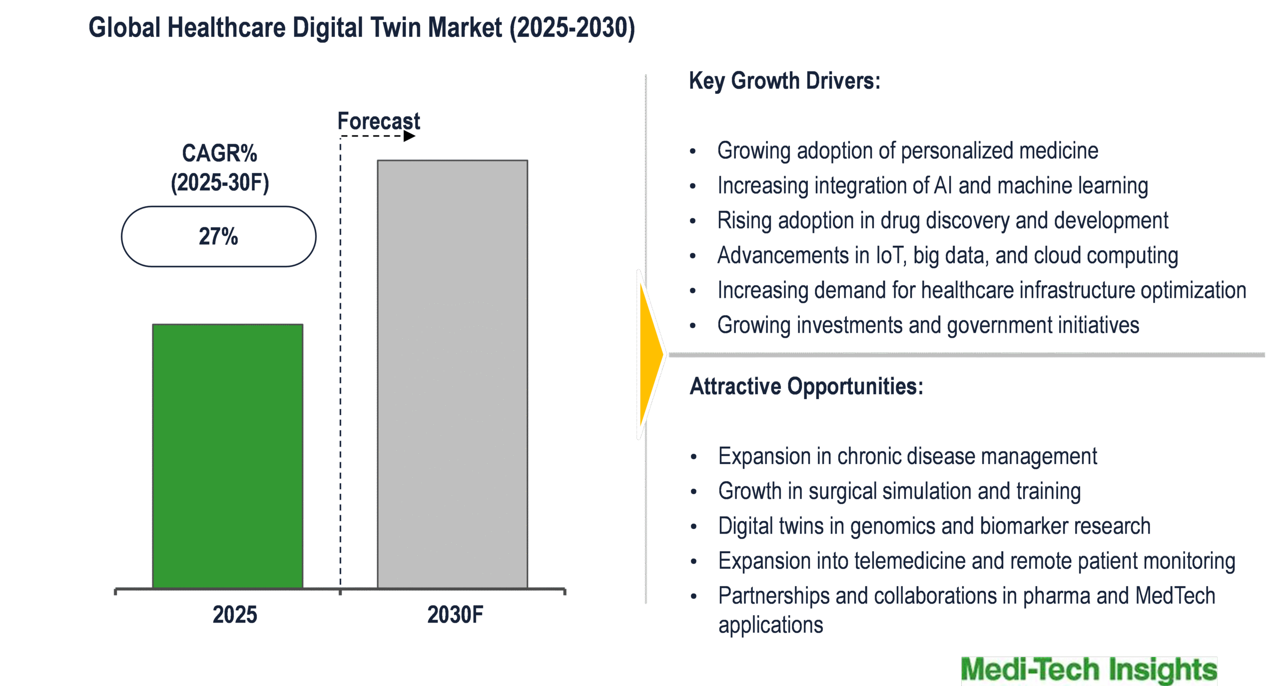 Healthcare Digital Twin Market