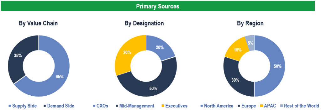 Healthcare Staffing Market