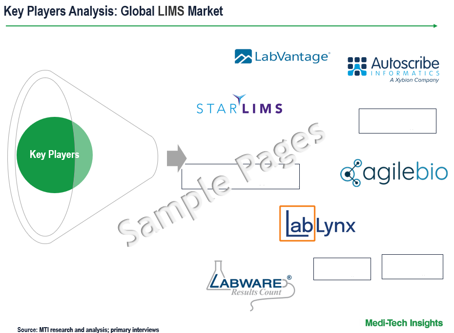 Laboratory Information Management System Market - Key Players
