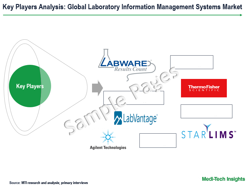 Laboratory Information Management Systems Market - Key Players